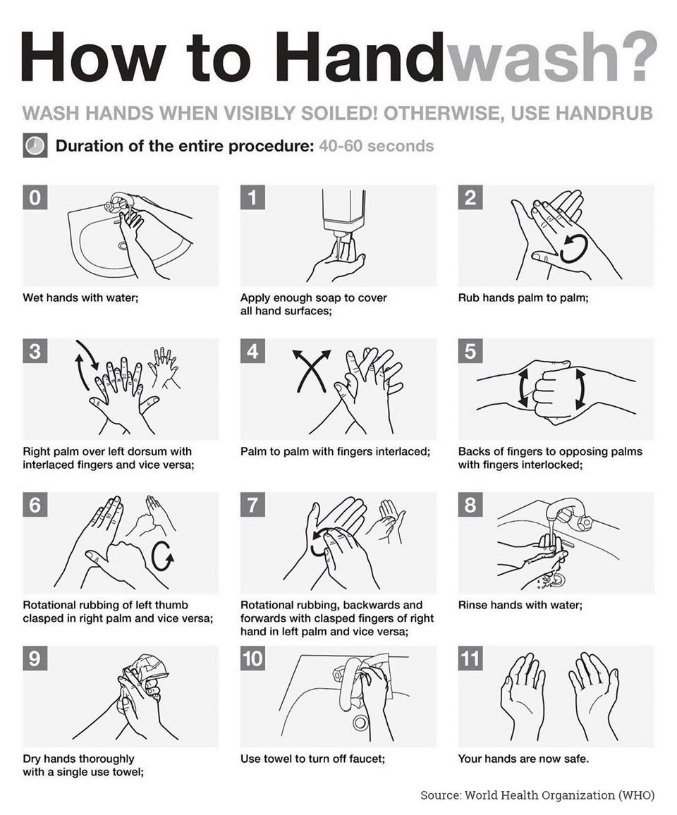 Cara Mencuci Tangan